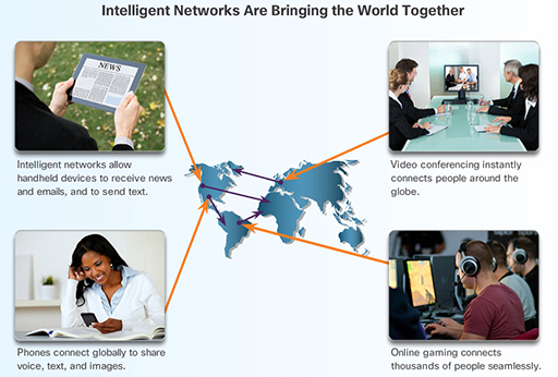 New Inventions That Changed the World